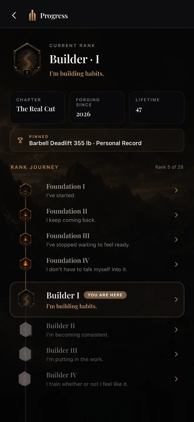 Rank